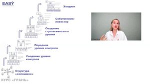 5. Шаги выхода из оперативного управления