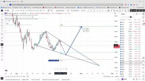 Маржинальные акции МОЕХ. Волны Вульфа на 13.05.25.
