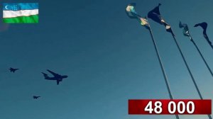 ТОП 💪 Постсоветских Стран по Численности Армии в 2025