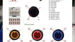 Не работают новые камеры 360 ? Возможная причина.