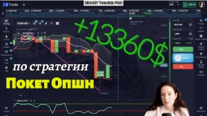 Я Заработала $13360 с помощью этого метода / Рабочая Стратегия Покет Опшн