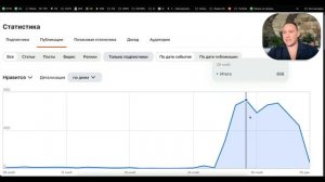 Как заработать 300к рублей на ДЗЕН канале в 2025 году?