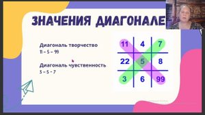 Как вы проявляете и принимаете чувства, насколько вы чувственный человек_