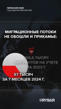 Пермь многонациональная: о миграционных вызовах в Пермском крае