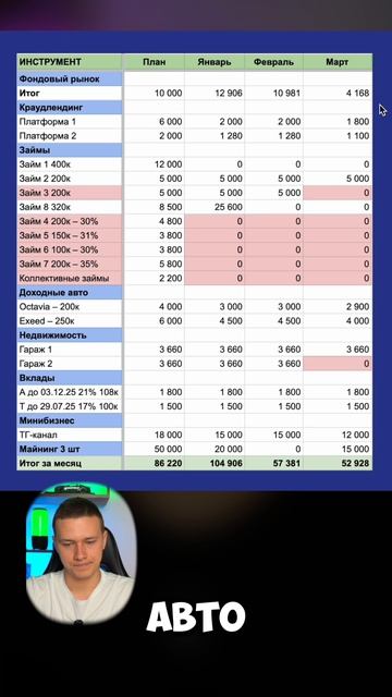 Какие облигации в моем портфеле? смотреть онлайн