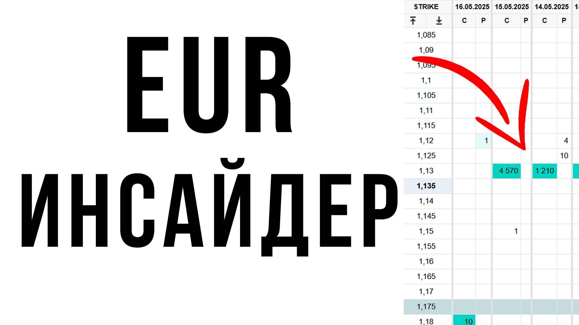 📈ОПЦИОНЫ КРУПНОГО ИГРОКА🌟| ОБЗОР 19.05.2025 IMOEX/ РУБЛЬ/ РТС/SP500/ ЗОЛОТО/БИТКОИН/НЕФТЬ/$TRUMP