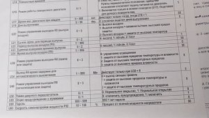 Контроллер ZL-7903A. Из инкубатора в шкаф для вяления мяса