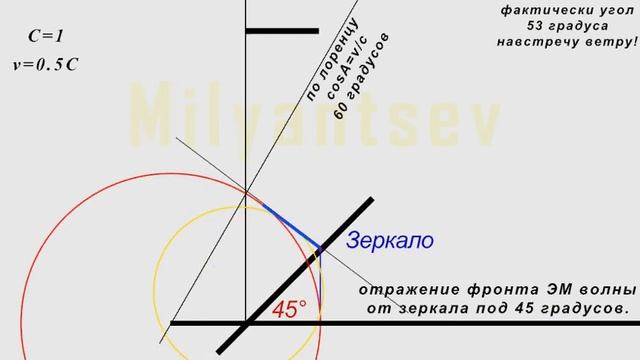 отражение света от зеркала по гюйгенсу зеркало движе? смотреть онлайн