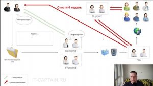 Технический долг: что и кому я должен? Сага | АйТи-Капитан Объясняет