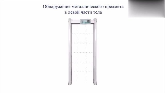 Арочные металлодетекторы БлокПост серии Z
