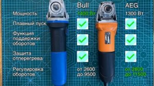 Обзор и сравнение УШМ AEG WS 13-125 XE и Bull WS 1214.