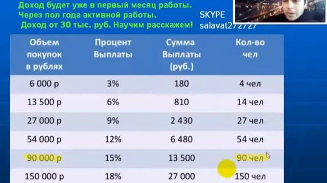 Официальный доход в интернет без вложений! смотреть онлайн