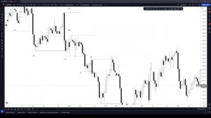 СМАРТ МАНИ КАЗАКША КУРС. Smart Money дегенимиз не? СТРУКТУР?