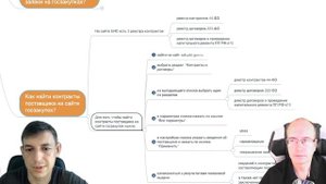 Как найти контракты поставщика на сайте госзакупок?