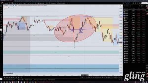 От утреннего разбора графика EURUSD/GOLD/AUDUSD/GBPUSD к вечерним