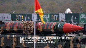 Ядерные державы мира Рейтинг топ 9  #2025 #армия #россия