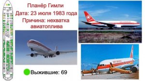 Планёр Гимли. 23 июля 1983 года.