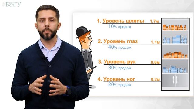 10.3. Выкладка товаров на витринах смотреть онлайн