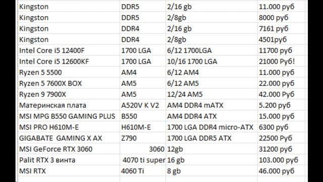 САМЫЕ ДЕШЕВЫЕ КОМПЛЕКТУЮЩИЕ С МАГАЗИНА 2024 год смотреть онлайн