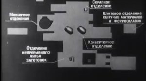 Новый конвертерный цех - учебный фильм СССР