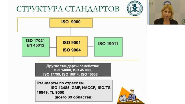 Разработка системы менеджмента безопасности пищевой
