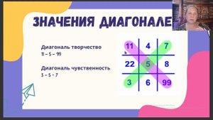 Творческий ли вы человек, как это увидеть в тесте.