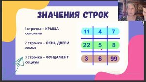 На каком месте у вас семья и вообще важна для вас это сфера жизни или нет - 2 строка теста.
