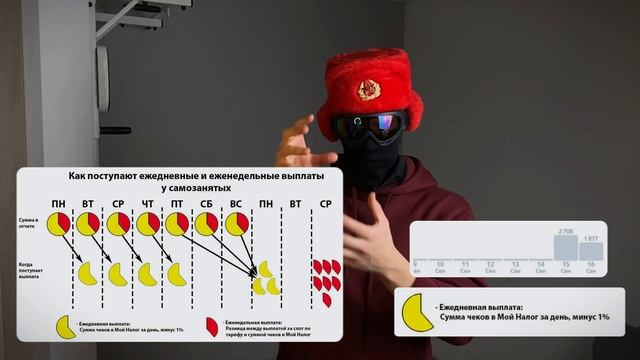 Как начисляют ЗАРПЛАТУ в Яндекс Еде   Почем не приходя