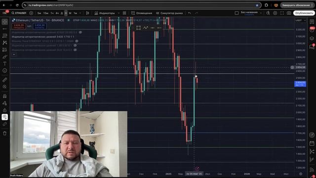 УЖЕ ХОЧЕТСЯ ШОРТИТЬ! ЗНАЧИТ СКОРО БУДЕТ 110000$! Ежедневный обзор BTC (биткоина) 15.05.2025 смотреть онлайн