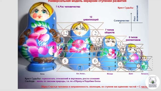 Посвящение как выход за пределы