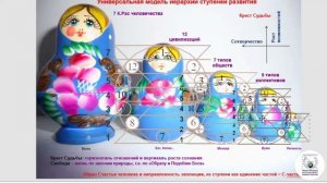 Посвящение как выход за пределы