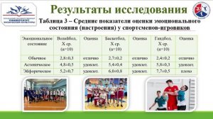 Доклад_БАЛАНДИН АНДРЕЙ_Международный Конгресс_22-23.05.2025