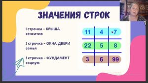 Насколько у вас развито качество приема информации, есть ли талант - 1 строка теста.