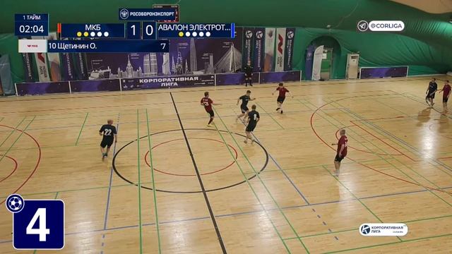 ⚽🔝🔥Серия B. Топ-5 голов. 4 тур. Чемпионат КЛ по мини-фу? смотреть онлайн