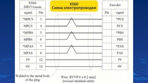 Урок 19 - Классификация систем ЧПУ KND, информация о прог?
