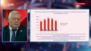 06.11.2024 Проведение независимой оценки квалификации (НОК) в лифтовой отрасли