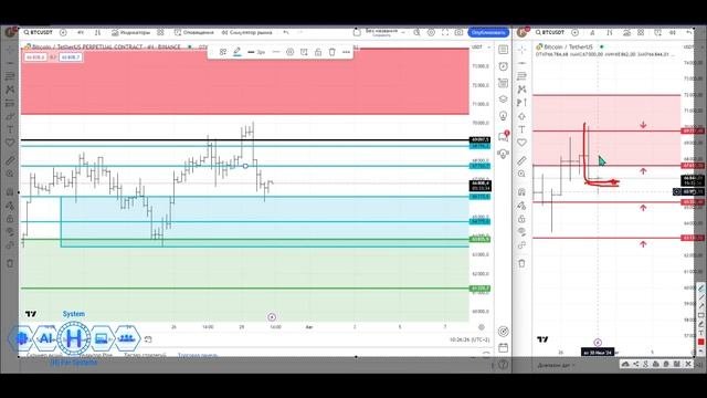 (H) For Systems - Системный откат Биткоина. Мульти-биржевая аналитика объемов.