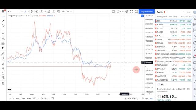 Экстренный выпуск! Краткосрочный анализ BTC #4 смотреть онлайн