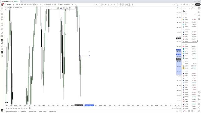 ПЛАН НА ДЕНЬ 28.04 | ОБЗОР FOREX РЫНКА смотреть онлайн
