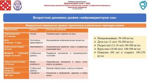 Власова_секция_РНПЦ спорта_Безопасный спорт
