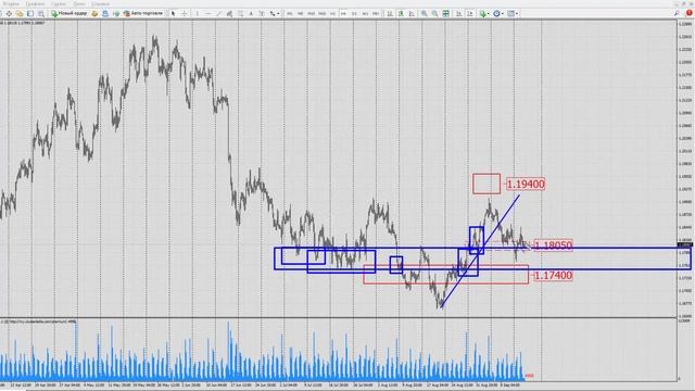 Форекс прогноз на сегодня, 15.09.21 смотреть онлайн
