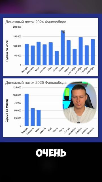 Денежный поток за 15 месяцев - динамика смотреть онлайн