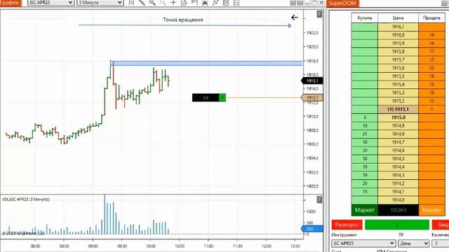 Лонг по Золоту внутри дня. смотреть онлайн