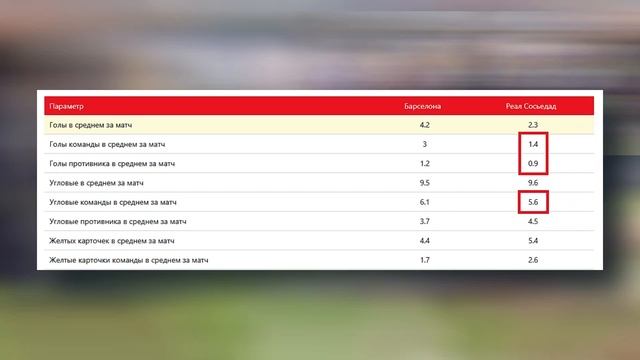 🏆 СТАВКИ НА ФУТБОЛ СЕГОДНЯ 01.03.2025 - ПРОГНОЗ НА МАТЧ БАР смотреть онлайн