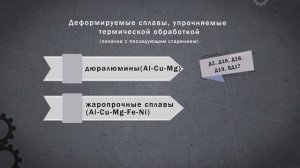 Сплавы алюминия деформируемые  | Матвед 18
