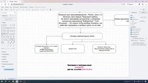 Как войти в АйТи с нуля? Дорожная карта пути АйТи 2025