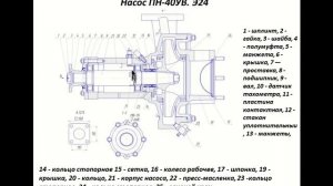 Пожарные насосы сокращенная версия.