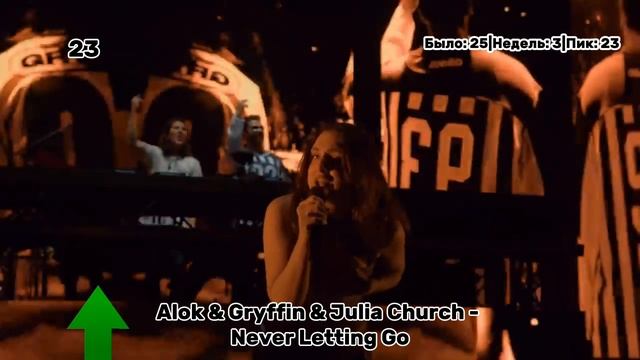 ПОСЛЕДНИЙ еврохит топ 40 в 2024. Еврохит топ 40 за 27.12.24 смотреть онлайн