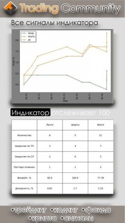 Индикатор горизонтальных уровней, результаты 12.05.2025 - 18.05.2025