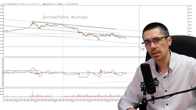 ДОЛЛАР опасный ПОНЕДЕЛЬНИК  Курс Доллара ЗАВТРА Каки